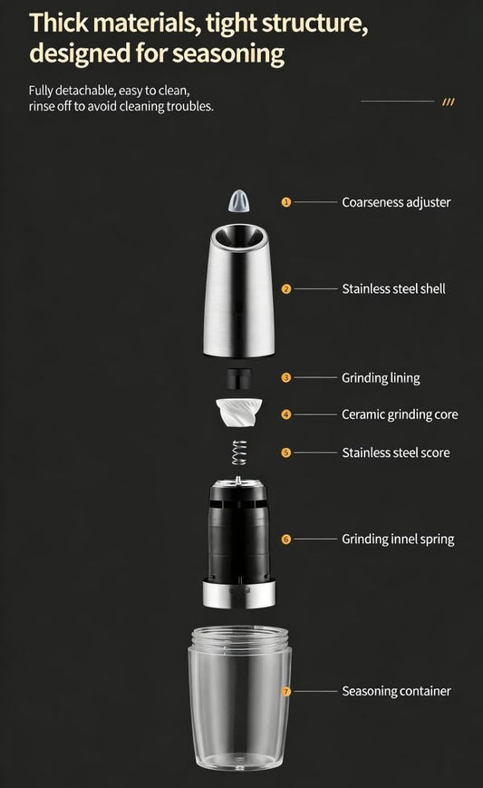 LIMITED TIME ONLY - Electric Salt and Pepper Grinder Set - only $17.00