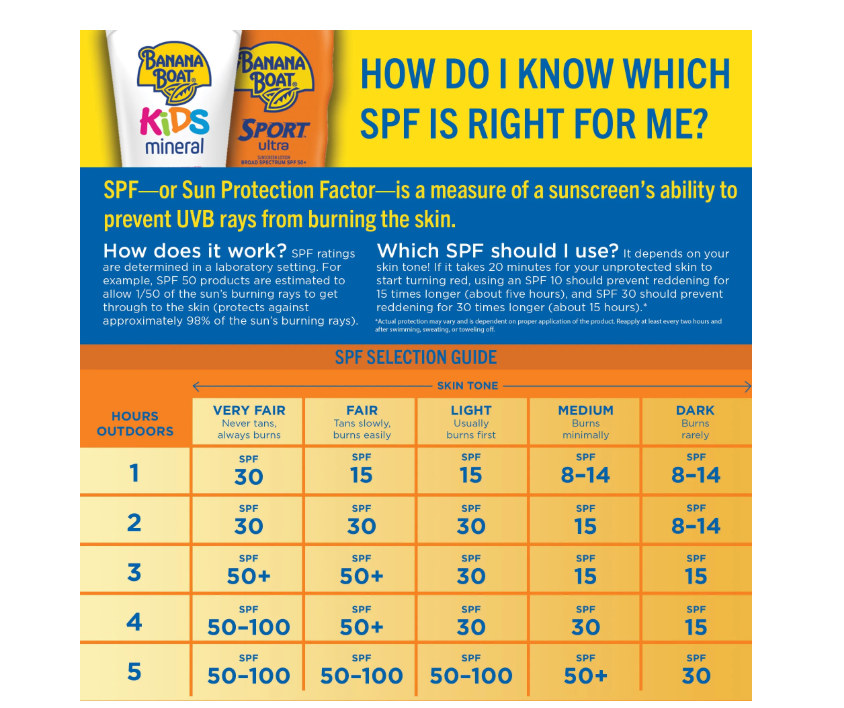 Banana Boat Kids Max Protect & Play Sunscreen Spray SPF 100, Kids Sunscreen Spray, Sunblock, 6 oz